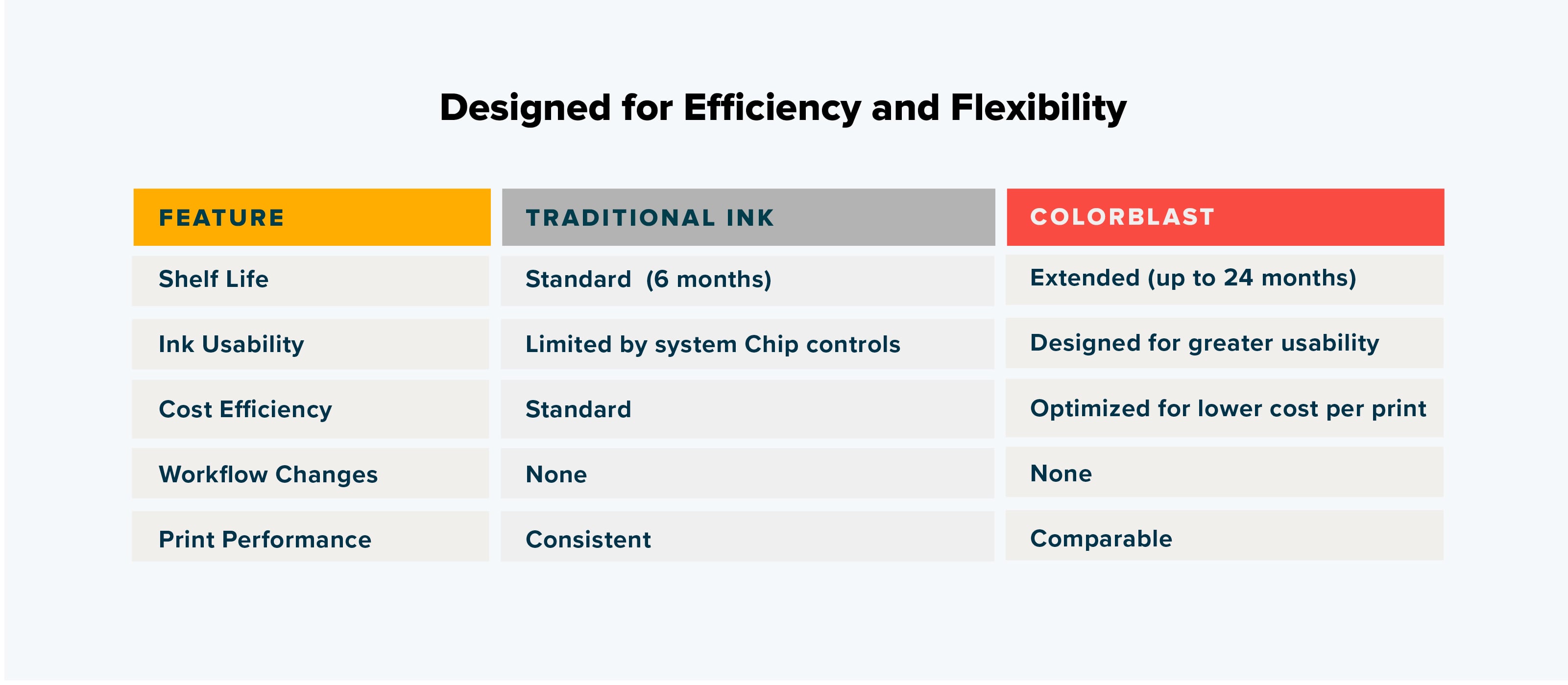 Desgined for Efficinecy and Flexibility