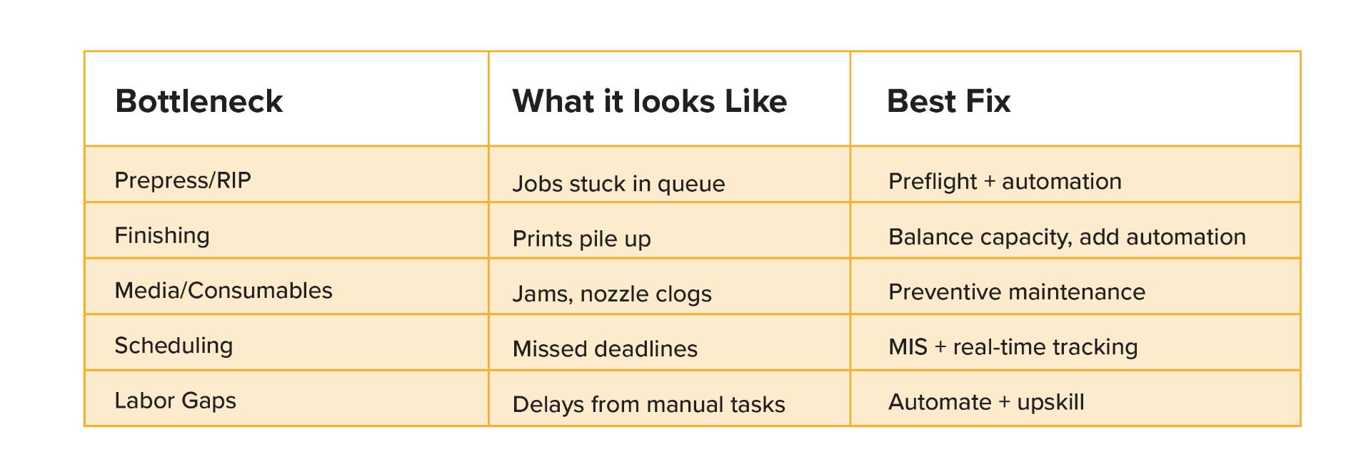 Workflow Chart