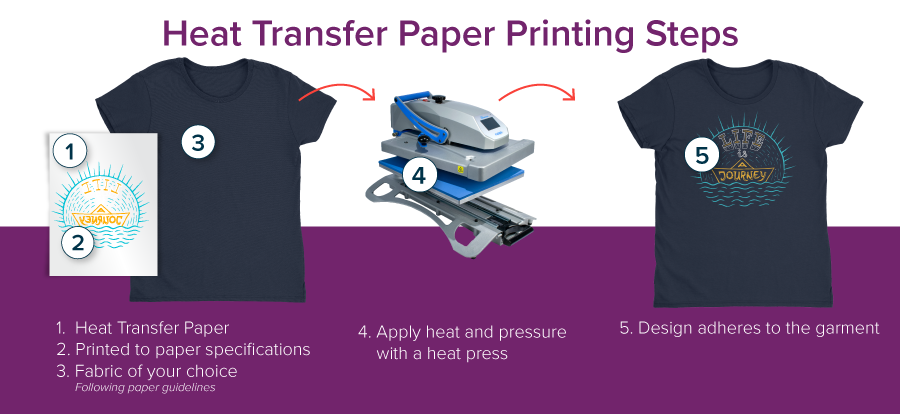 Heat Transfer Paper Printing Steps | Coastal Business Supplies