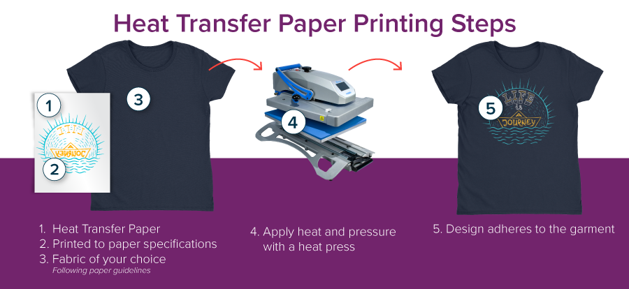 Heat Transfer Paper vs. Sublimation Printing