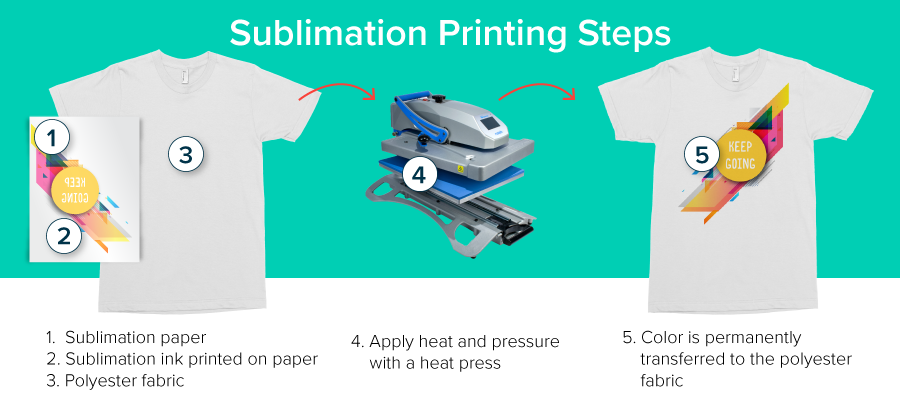 Differences Between DTF Transfer Film and Sublimation Paper