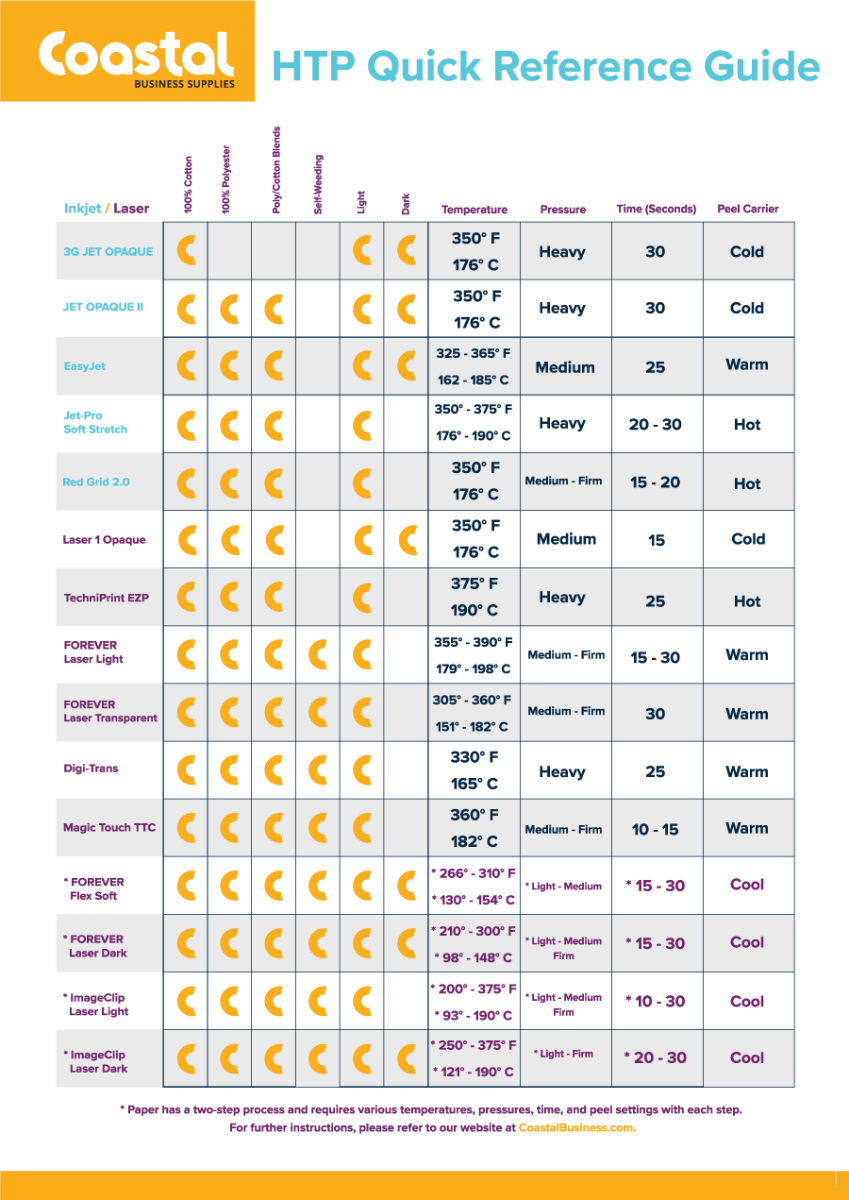 Heat Transfer Paper Quick Reference Guide | Coastal Business