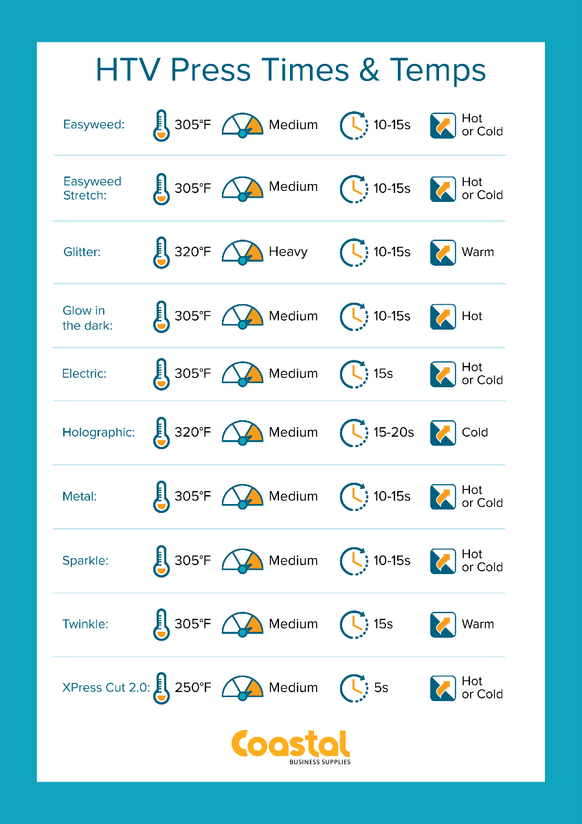 Heat Transfer Vinyl Pressing Times and Temps