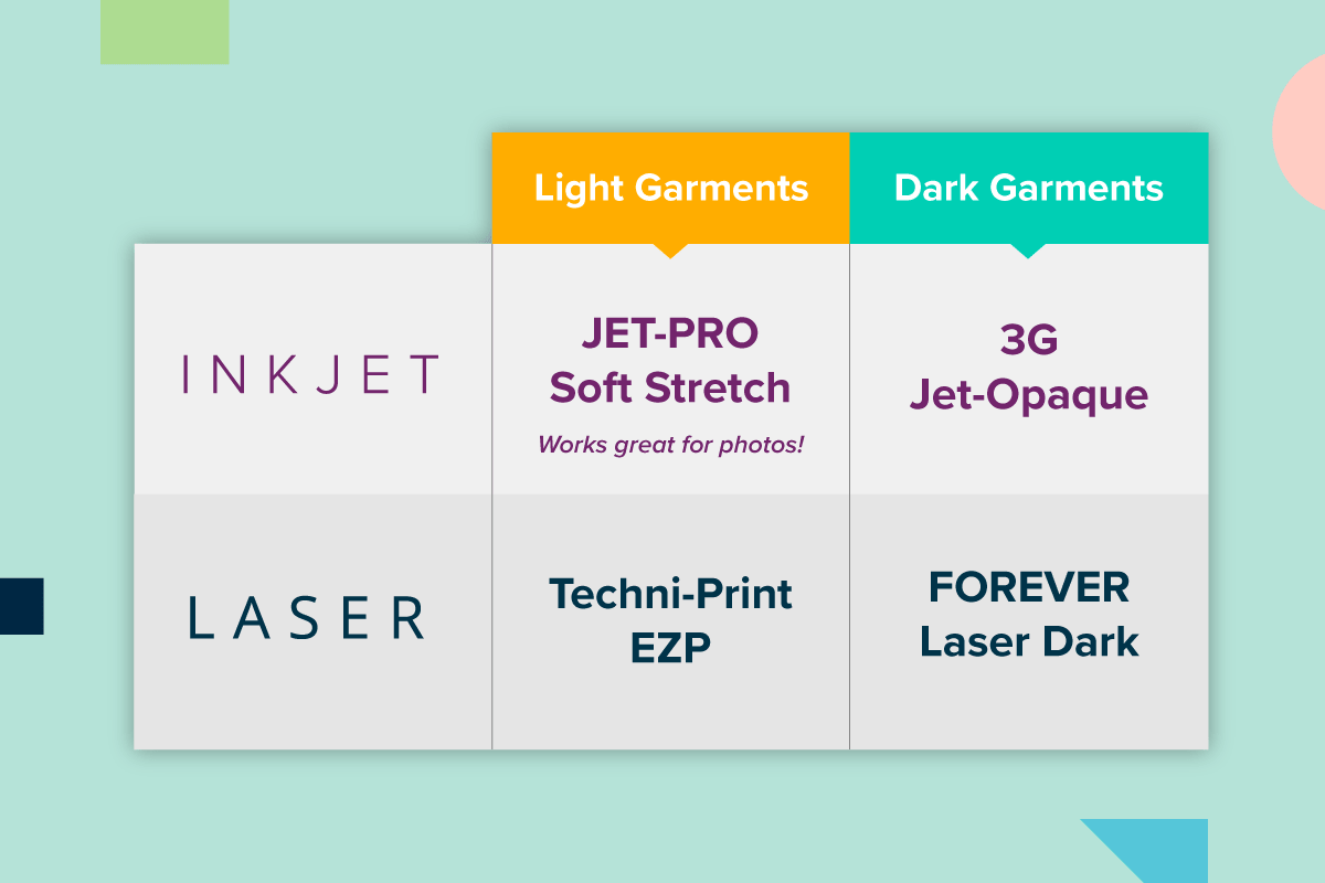 Support - What's the difference between Inkjet light transfer